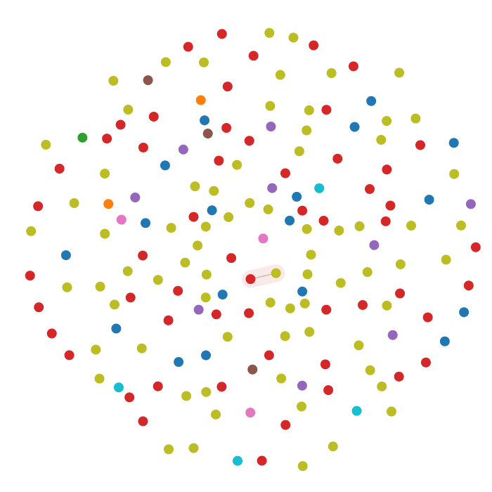 Plagiarism graph of the submissions for a programming exercise on a test